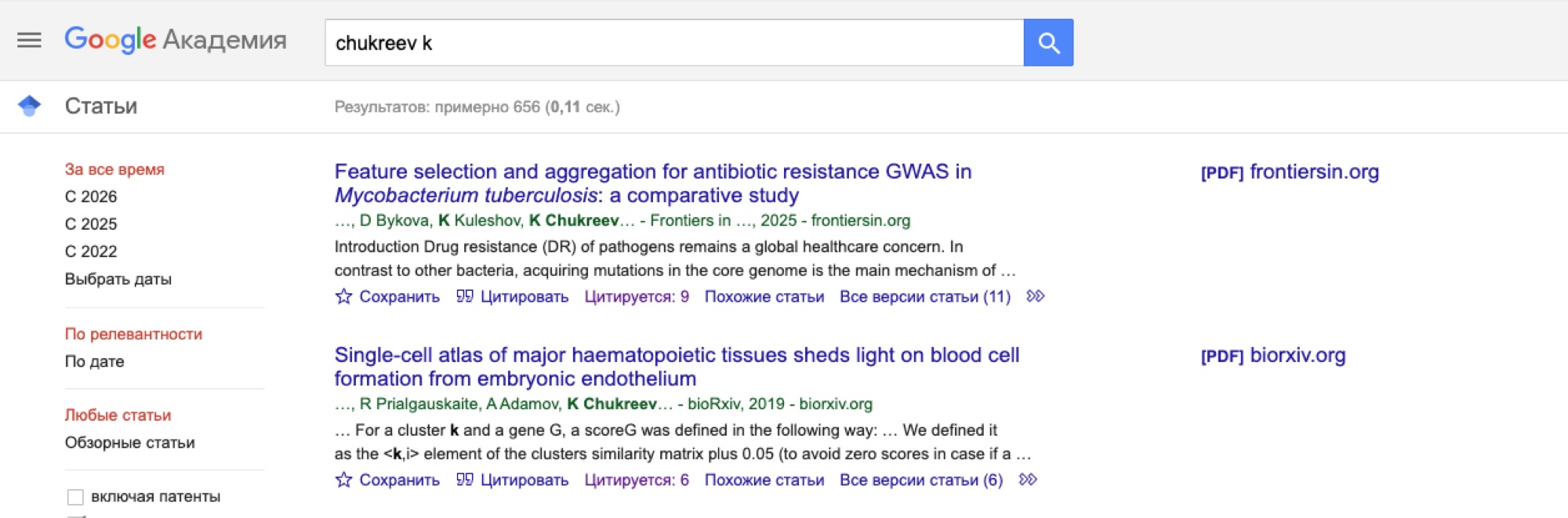 Публикации в Google Scholar